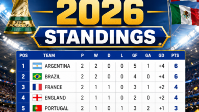 fifa world cup 2026 standings